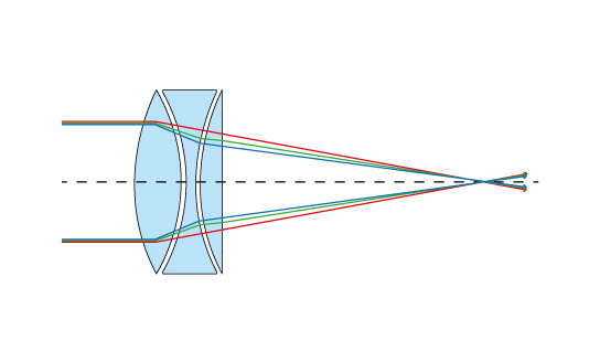 Apochromatic telescope