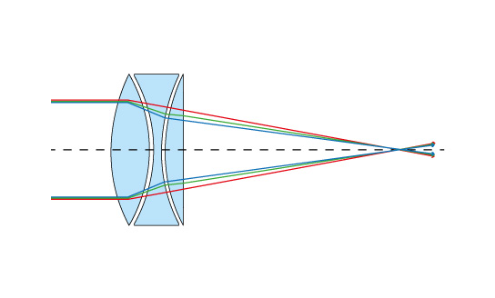 Apochromatic telescope