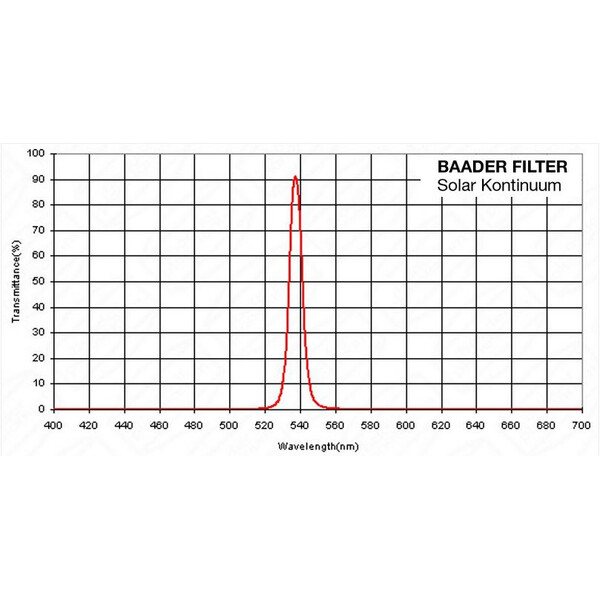 Baader Blocking Filters 1,25" solar continuum filter
