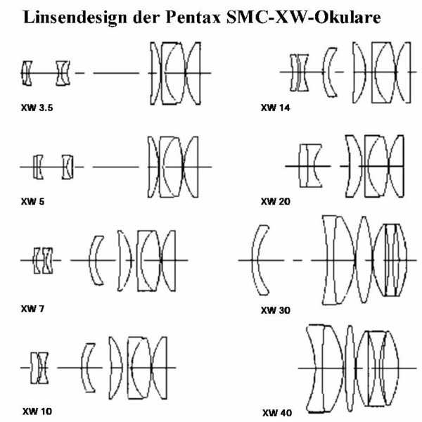 Pentax SMC XW 3.5mm 1.25" eyepiece