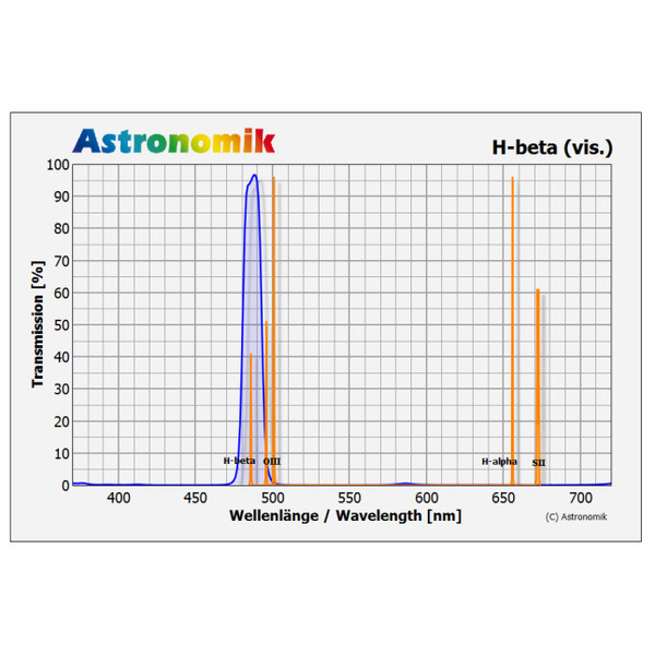 Astronomik Filters 1.25'' H-beta filter
