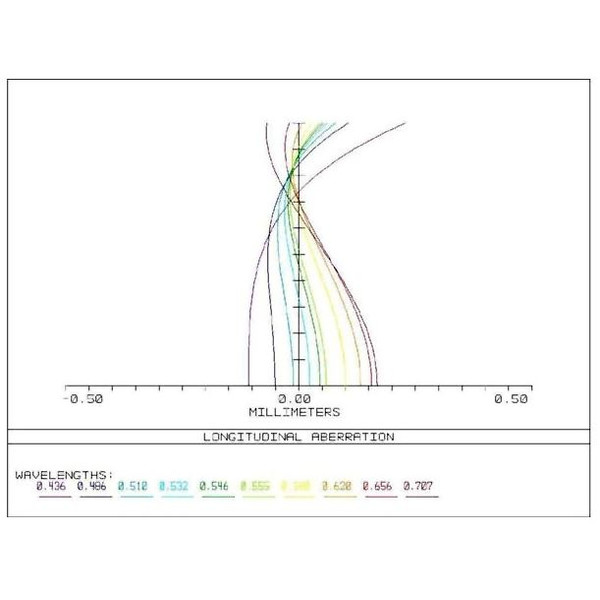 APM Apochromatic refractor AP 107/700 Super ED Astrograph