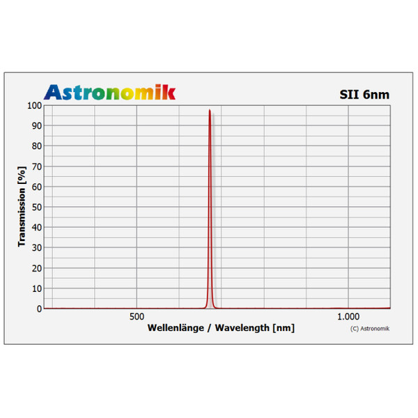 Astronomik Filters SII 6nm CCD 31mm