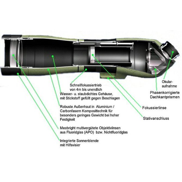 Meopta Spotting scope Meostar S1 75 HD 75mm, straight eyepiece