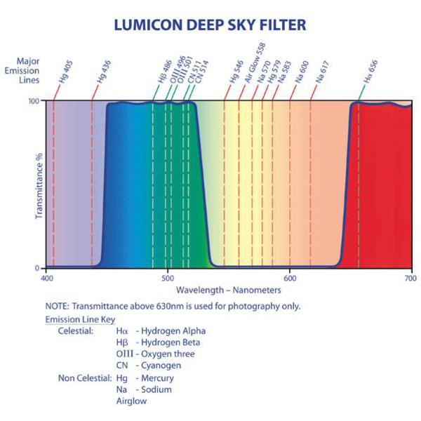 Lumicon Filters Deep Sky filter with SC thread