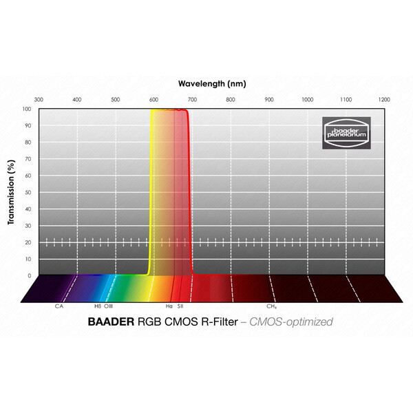 Baader Filters RGB-R CMOS 50.4mm