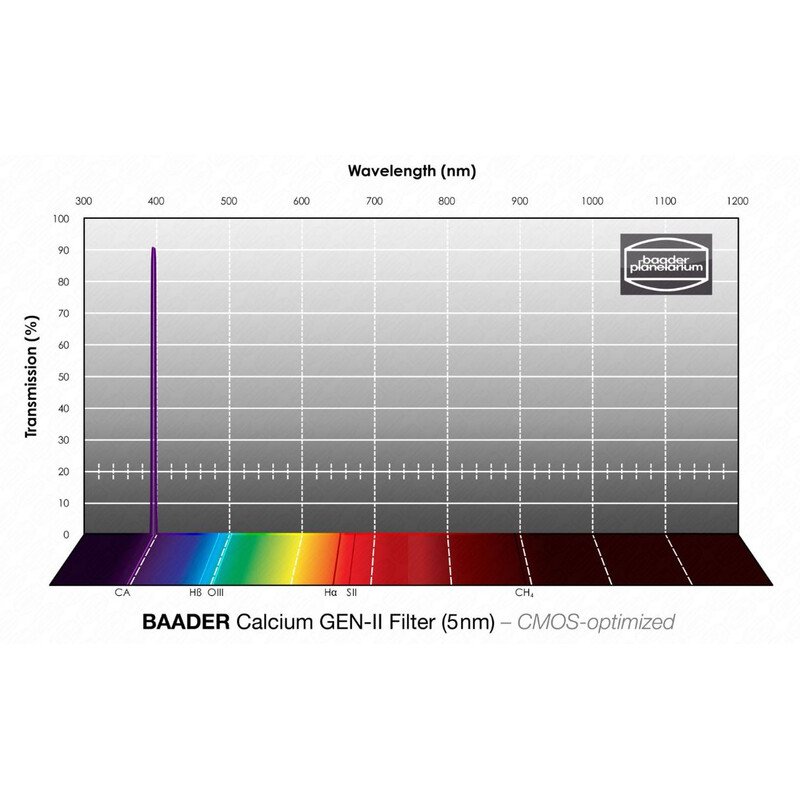 Baader Filters K-LINE filter gestackt, 1 ¼ " (with 3,8 astro+solarly 200x290mm photo film)