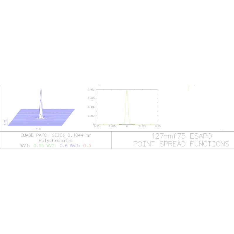 Explore Scientific Apochromatic refractor AP 127/952 ED FCD-1 CF V2.0 OTA