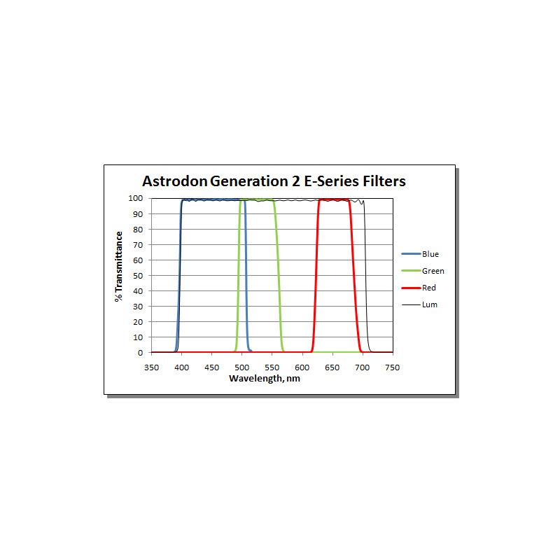 Astrodon Filters LRGB Tru-Balance Gen2 E-series filter set, unmounted, 50mm