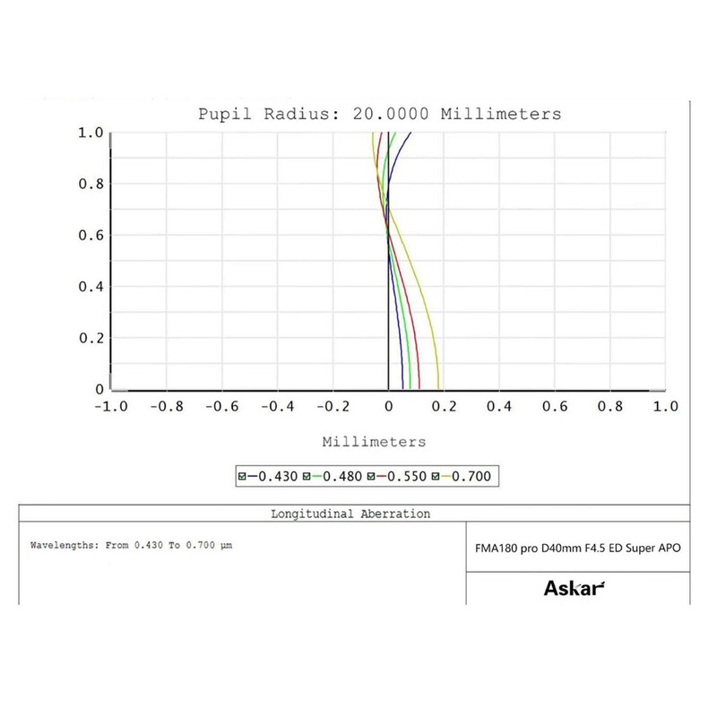 Askar Apochromatic refractor AP 40/180 FMA180PRO OTA