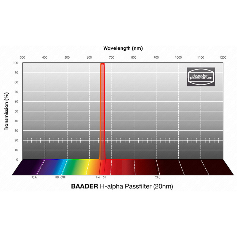 Baader Filters H-alpha 20nm 1.25"