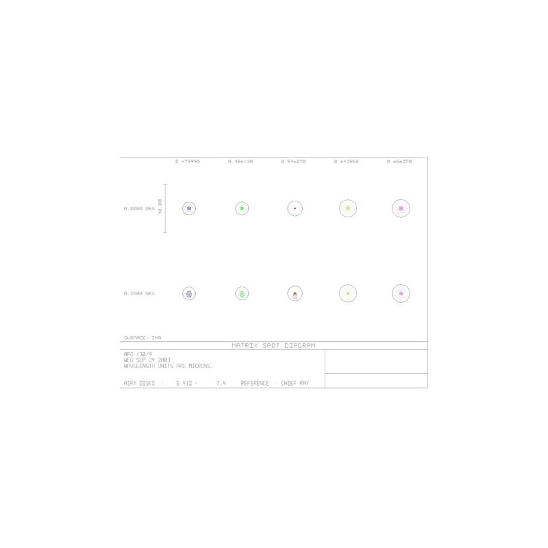 APM Apochromatic refractor AP 130/1170 LW OTA