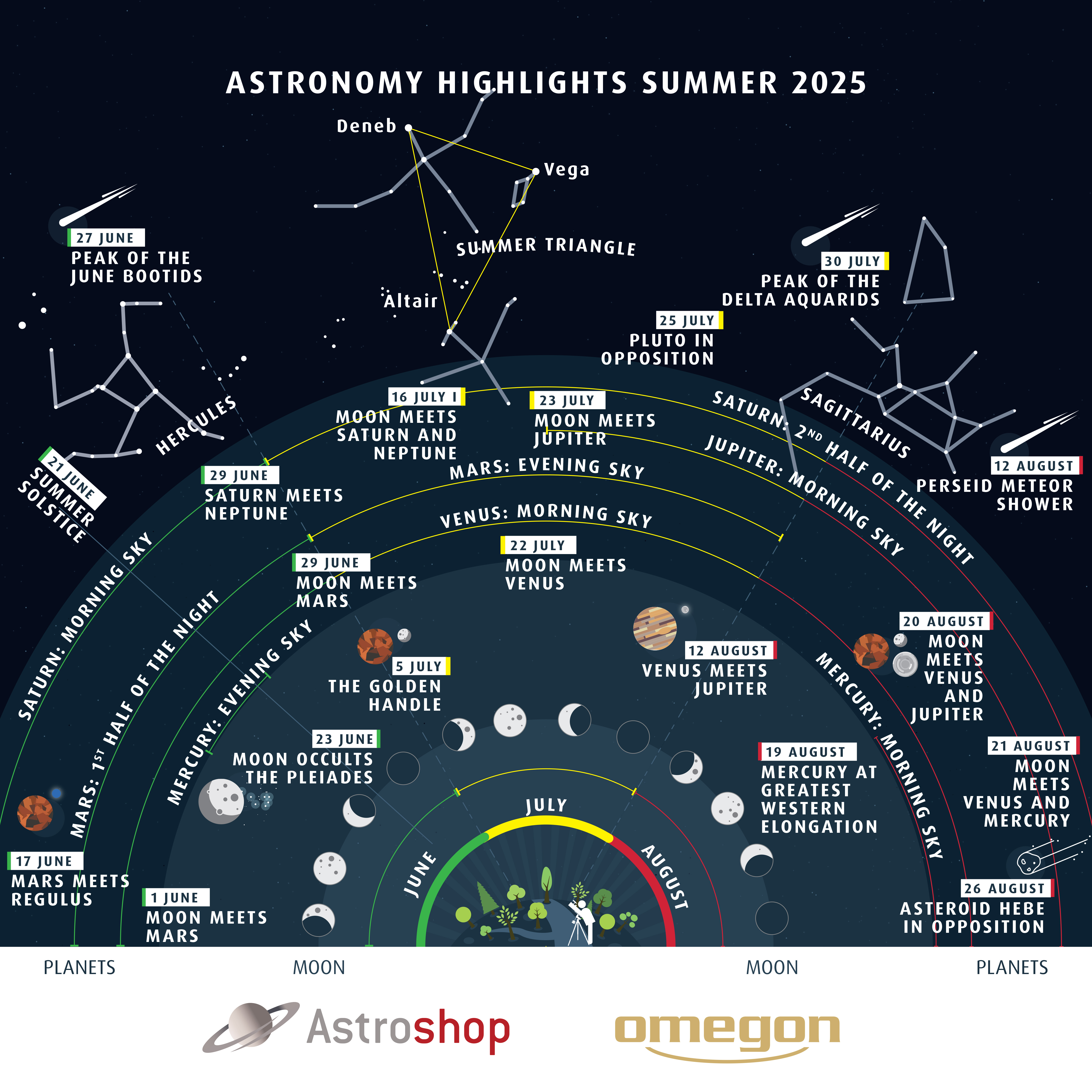 AHL Summer25 EN