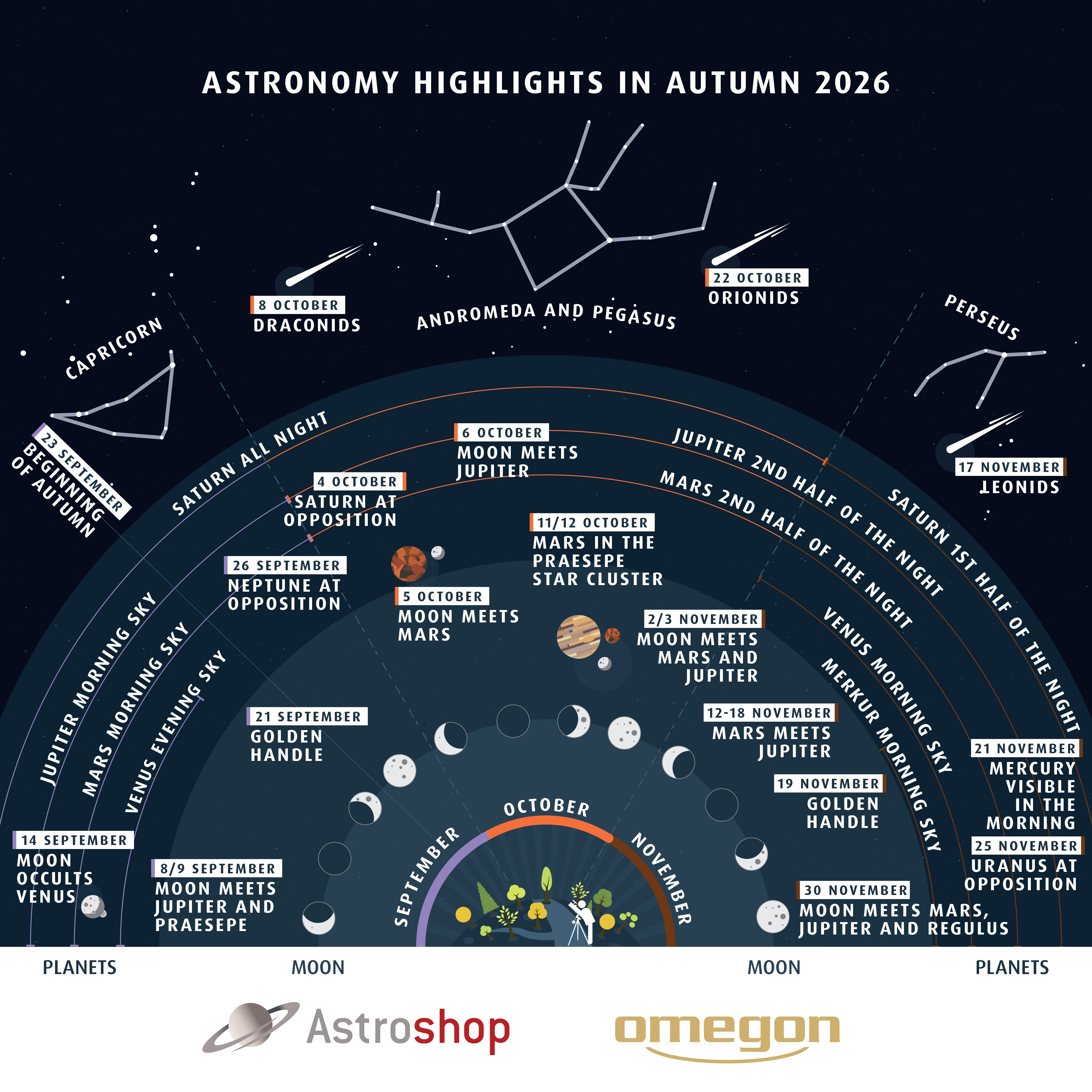 Astrohighlights Fall 2026 EN