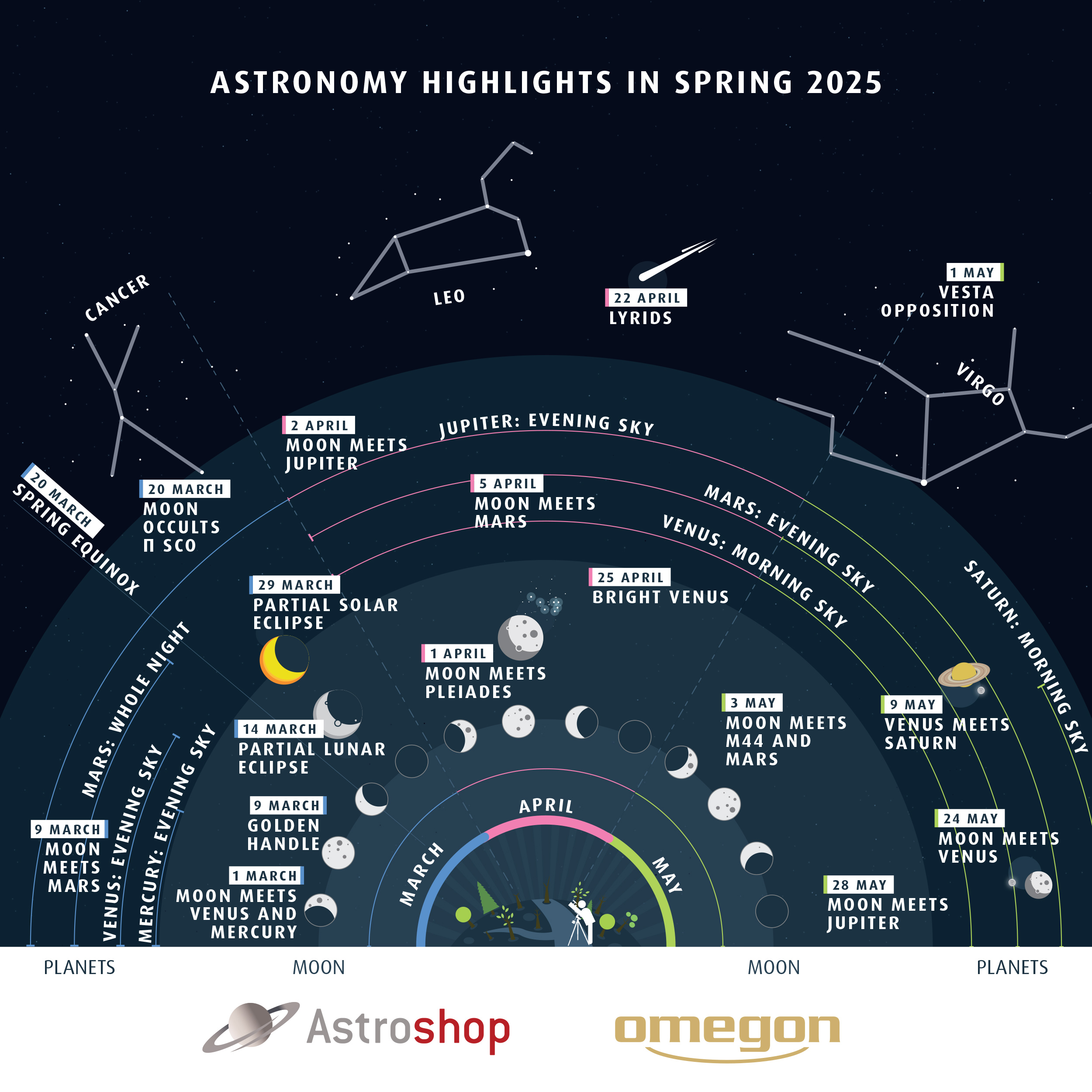 Astrohighlights Spring25 EN