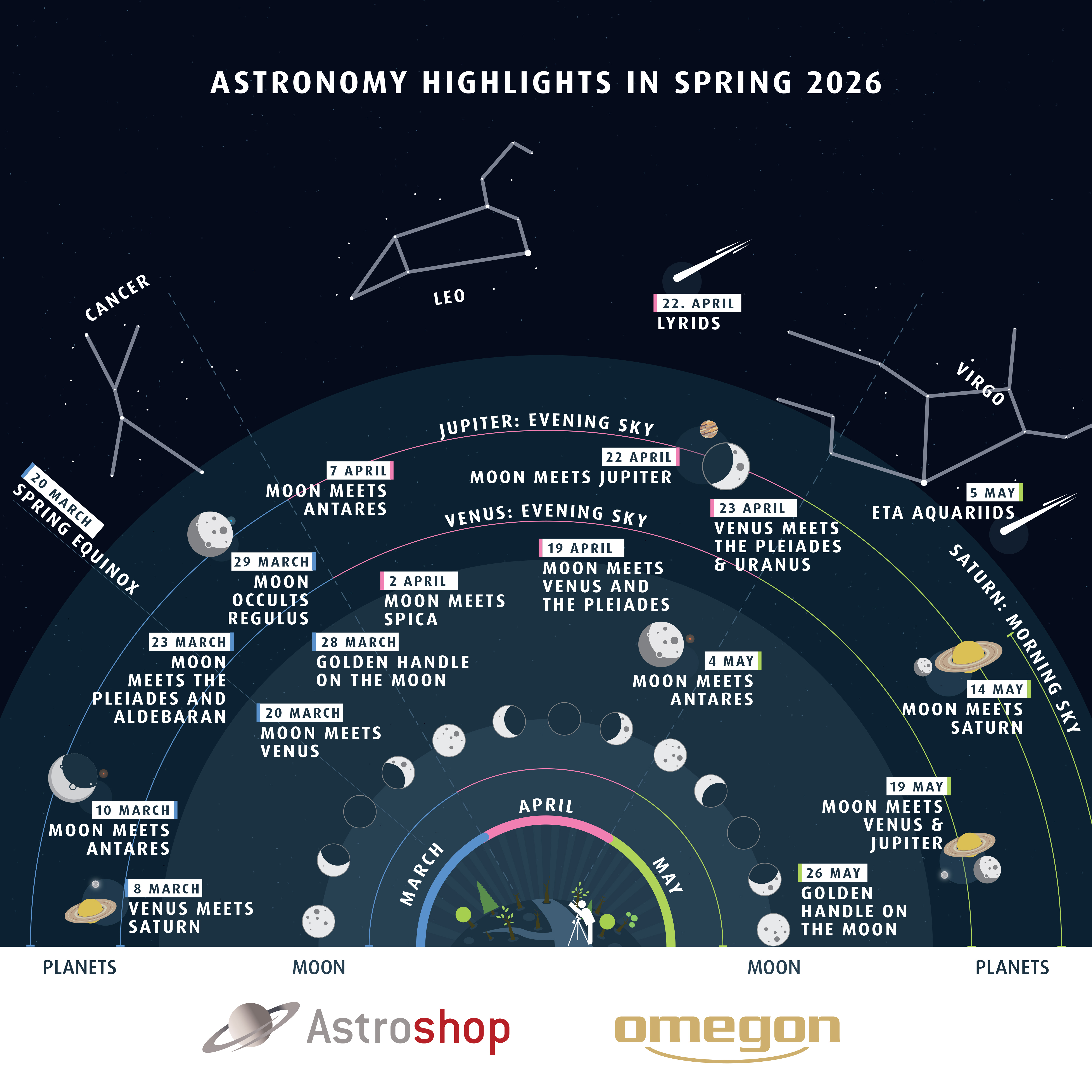 Astrohighlights Spring 2026 EN