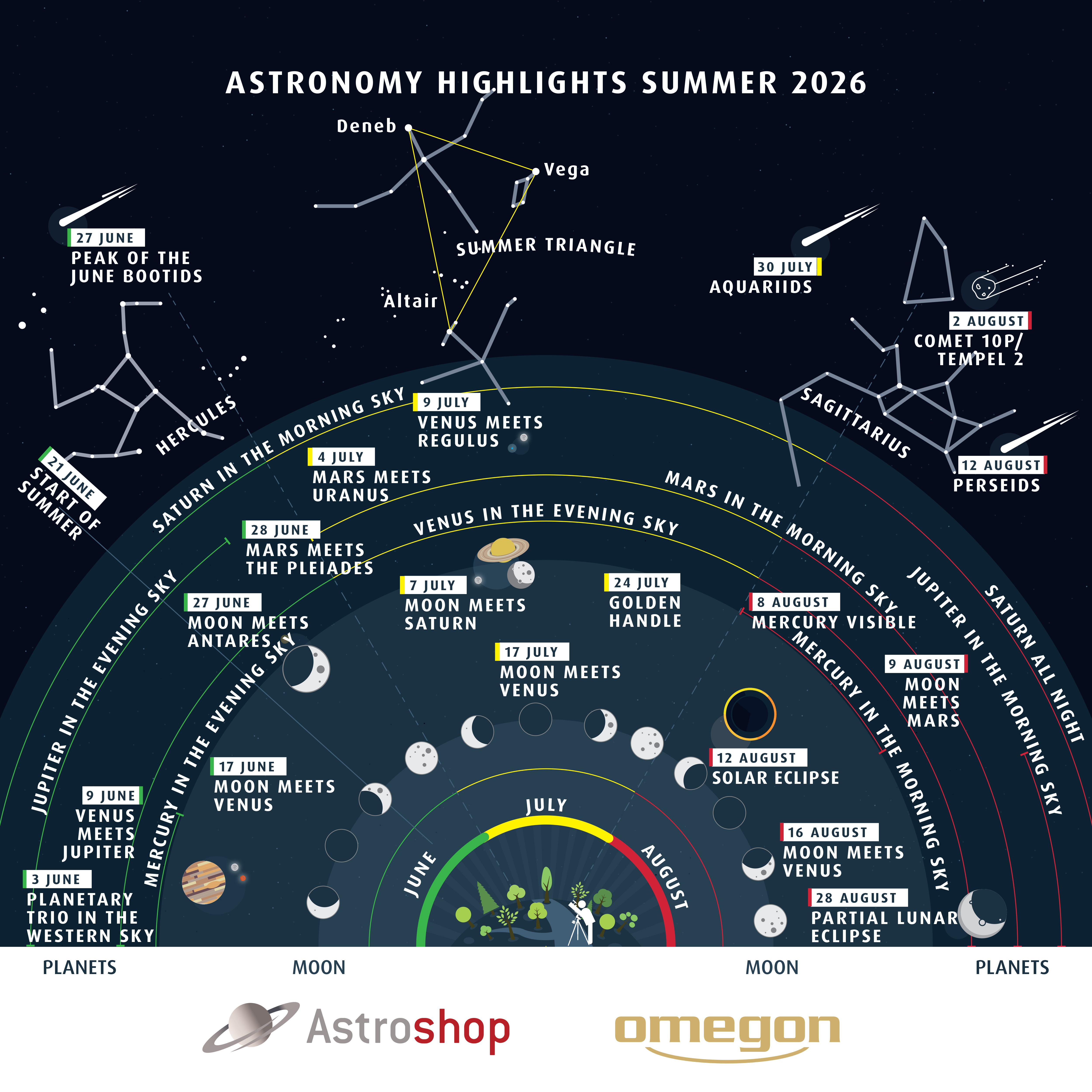 Astrohighlights Summer 2026 EN