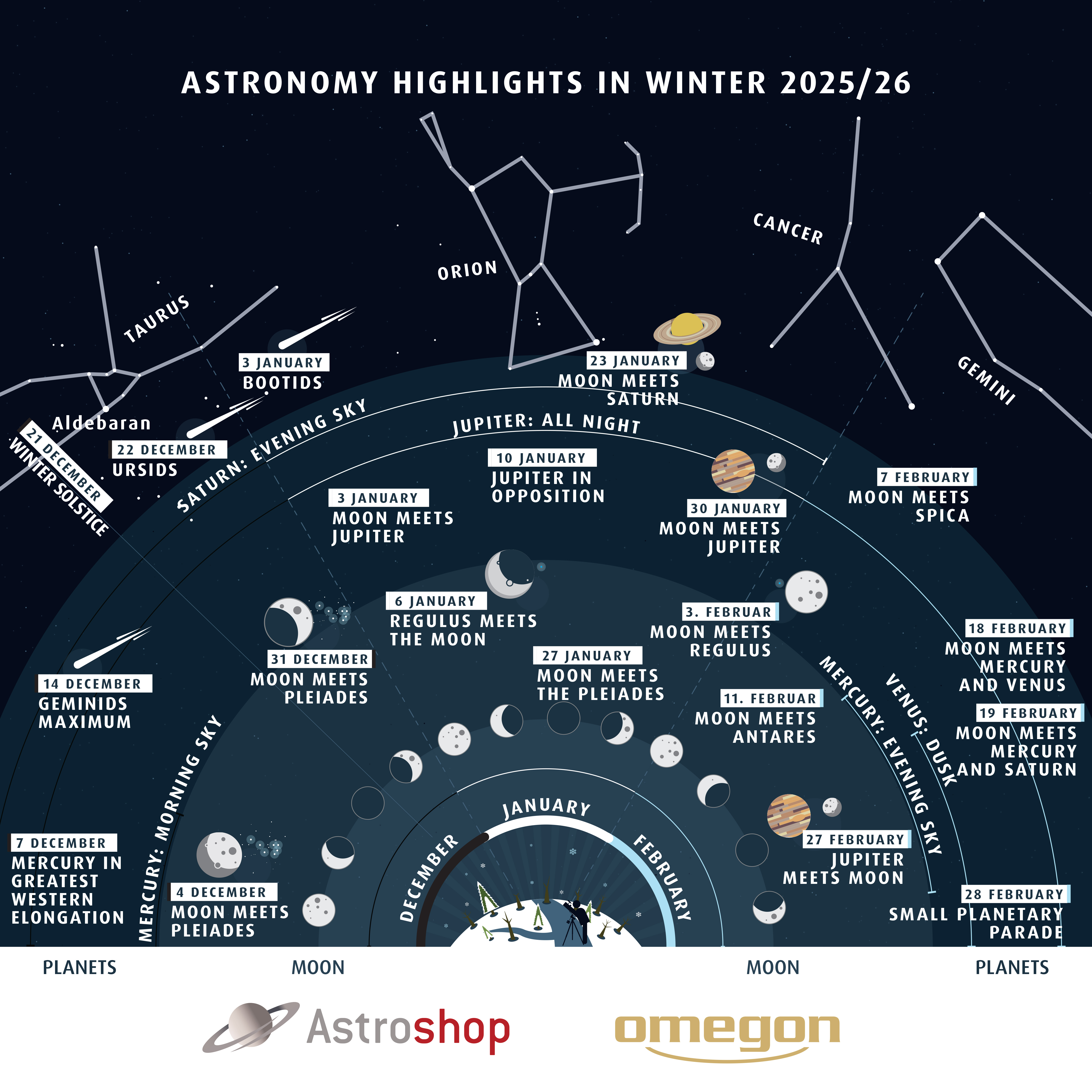 Astrohighlights Winter 2025 EN