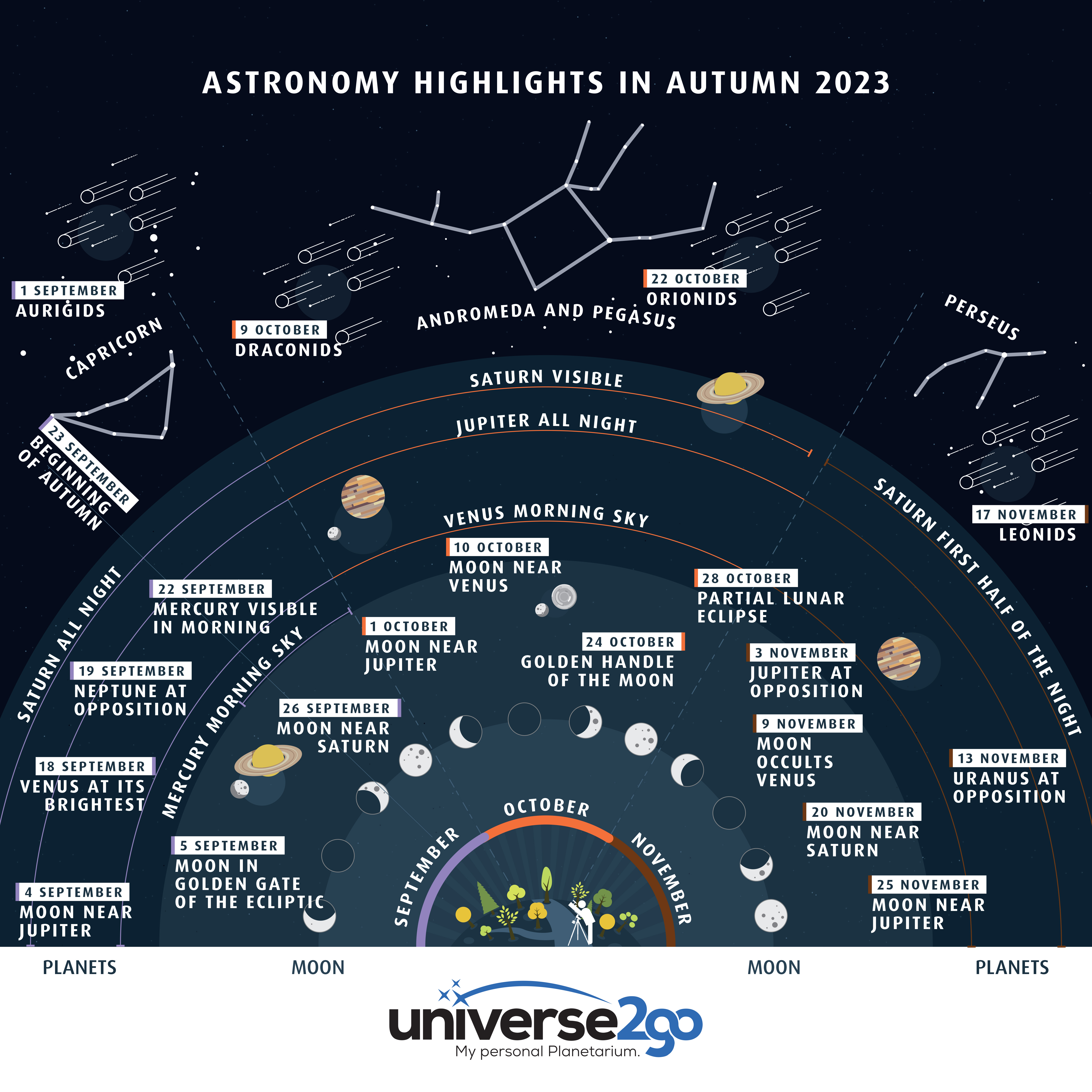 EN Astrohighlights Herbst 2023 Grafik Final