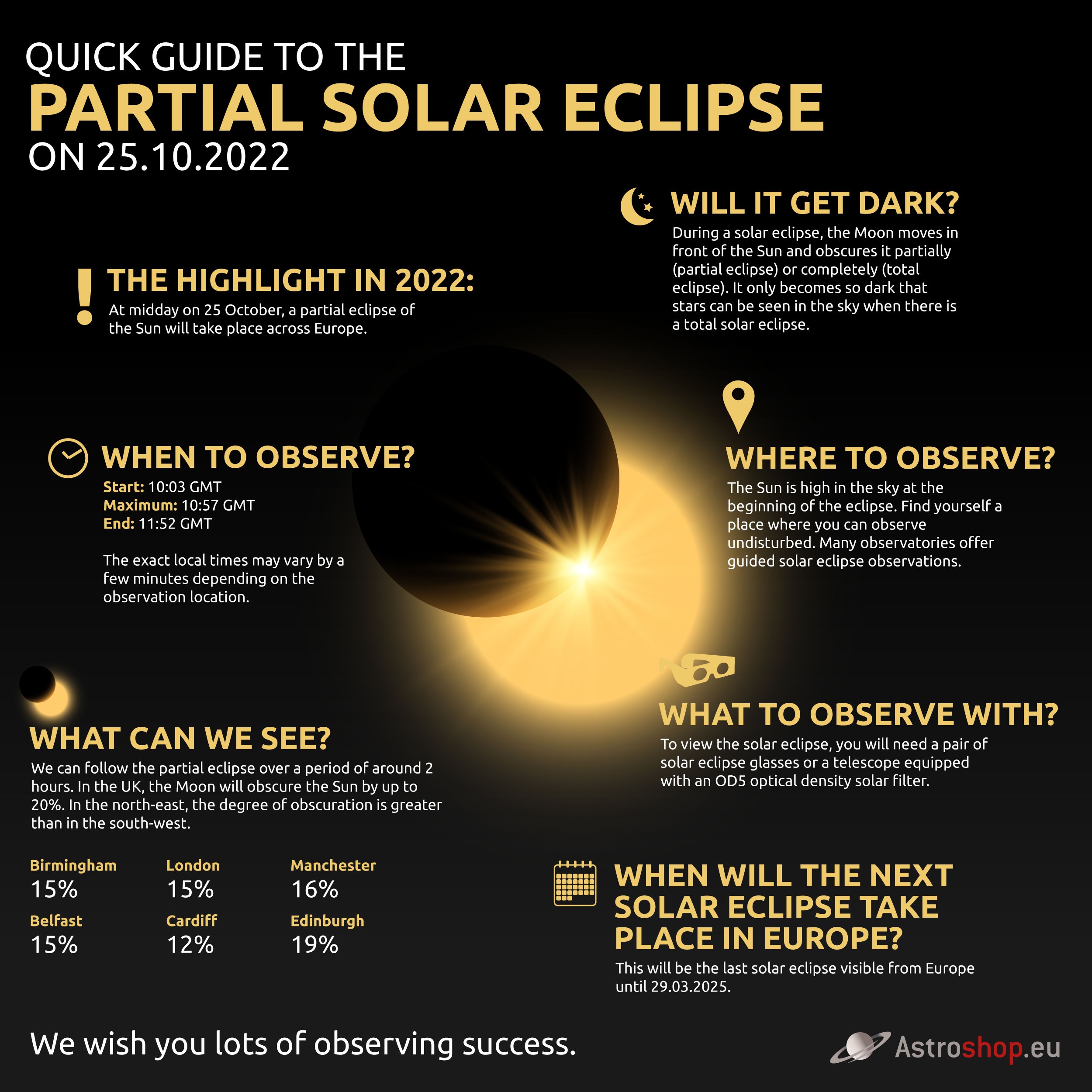 EN Infographic Sun Eclipse Final