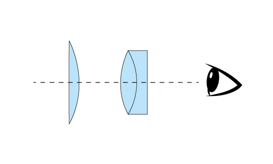 Kellner – the standard in many telescope sets