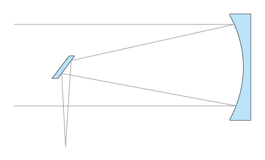 This is how the Newtonian telescope is constructed