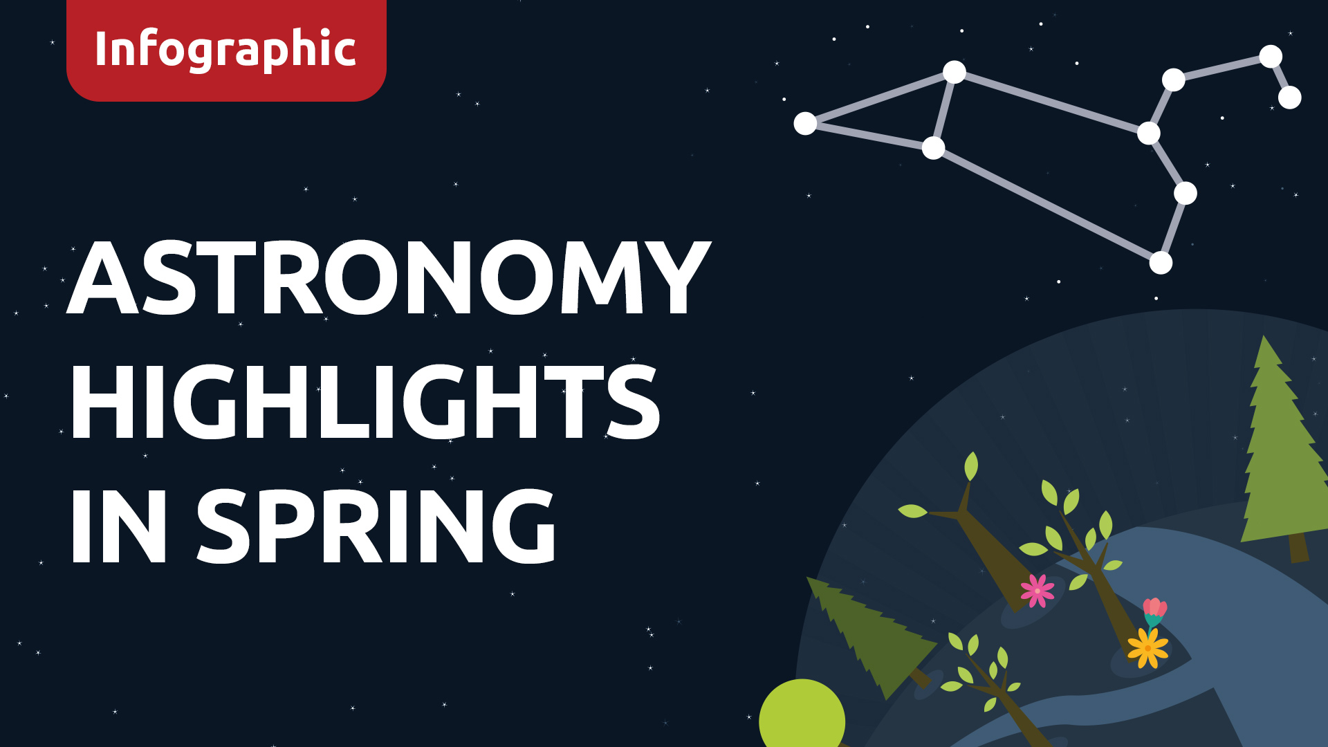 Astronomy Highlights Spring 2025
