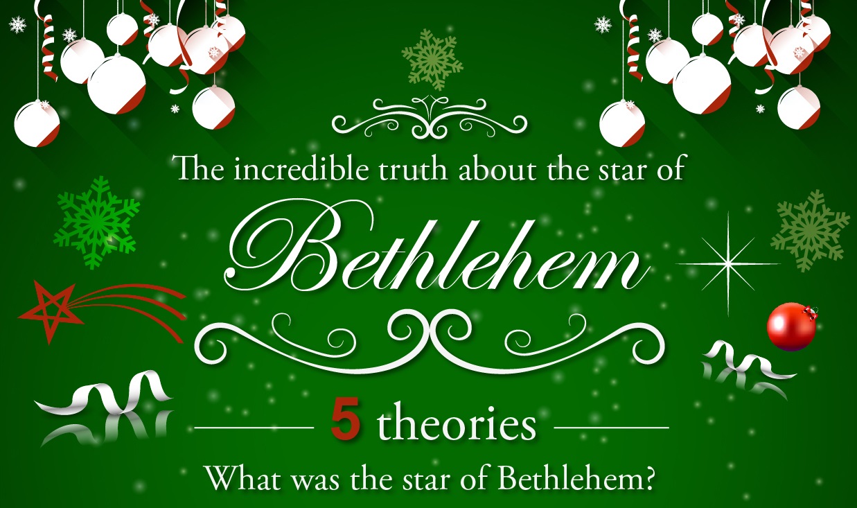 Infographic: The Star of Bethlehem