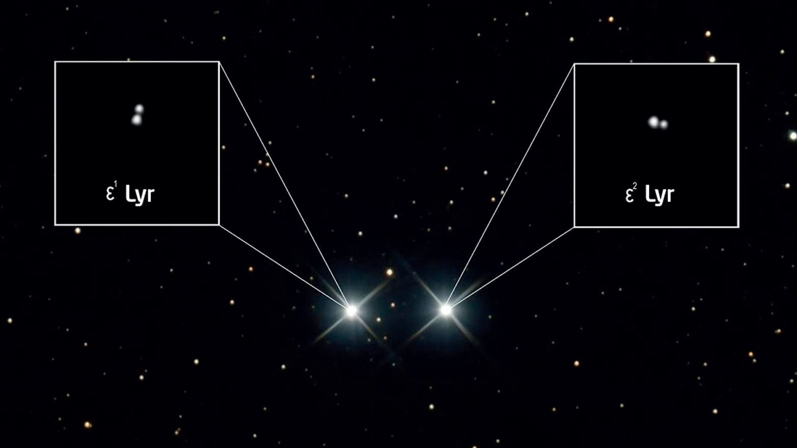 Epsilon Lyrae is not just a binary star, but a double binary star. Julian Zoller