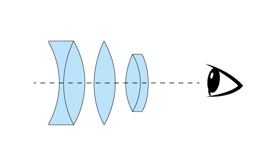 Erfle – the original wide-angle eyepiece