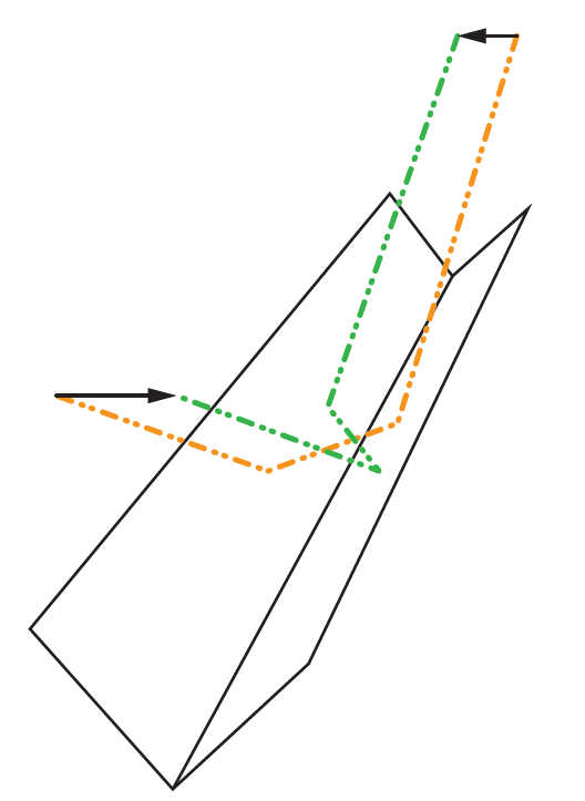 The left and right halves of the beam are reflected differently and then merged with the sides reversed. This means that the image is now not only upright, but also non-reversed. P. Oden