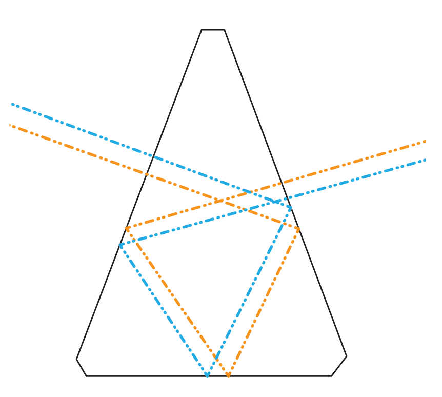 Side view of an Amici prism. The beam path switches the top and bottom of the image. The image would still be reversed without further manipulation. The special feature of the Amici prism: the lower surface is not flat, but take the form of a roof with two faces perpendicular to each other. P. Oden