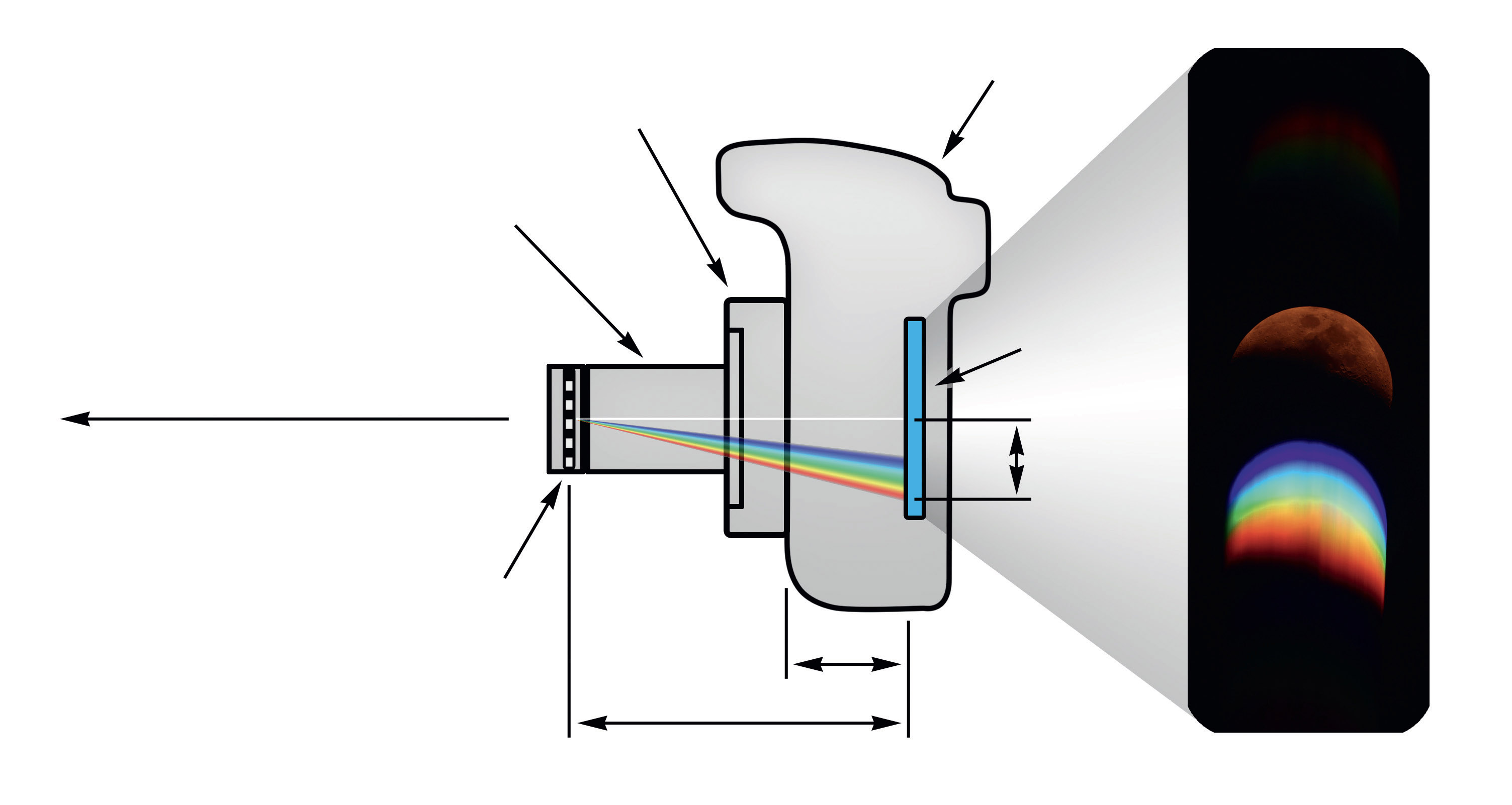 Configuration for capturing a flash spectrum consisting of a grating, 1.25" adapter, T-ring and DSLR. Distance A is camera’s flange focal distance, d is the distance between the grating and the sensor, and x is the distance between the 0 and 1 diffraction orders. On the right, an example of the Moon. M.Weigand