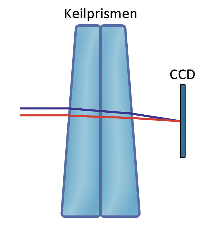 Fig. 3: Principle of operation of an ADC. Mario Weigand