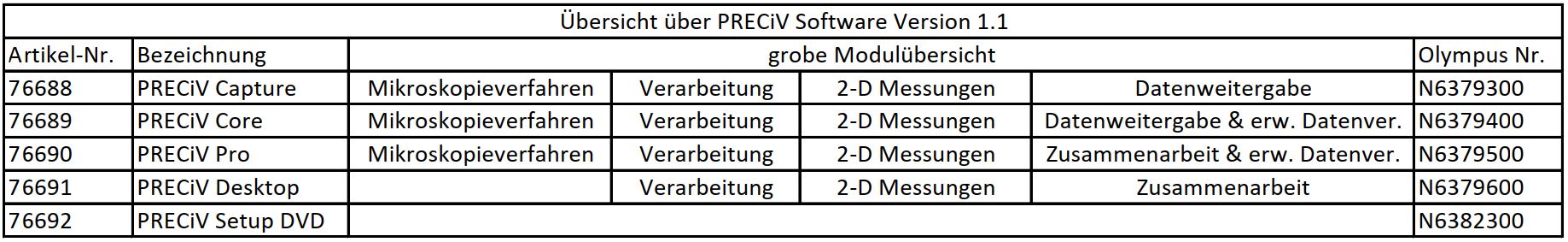 Module overview