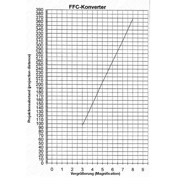 Baader Barlow Lens Fluorit Flatfield Converter (FFC) 2"/T2