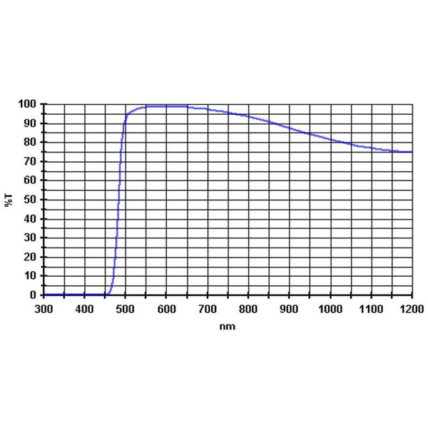 Baader Filters 495nm 1.25"