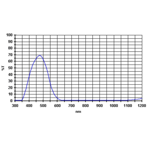 Baader Filters 470nm 1.25"