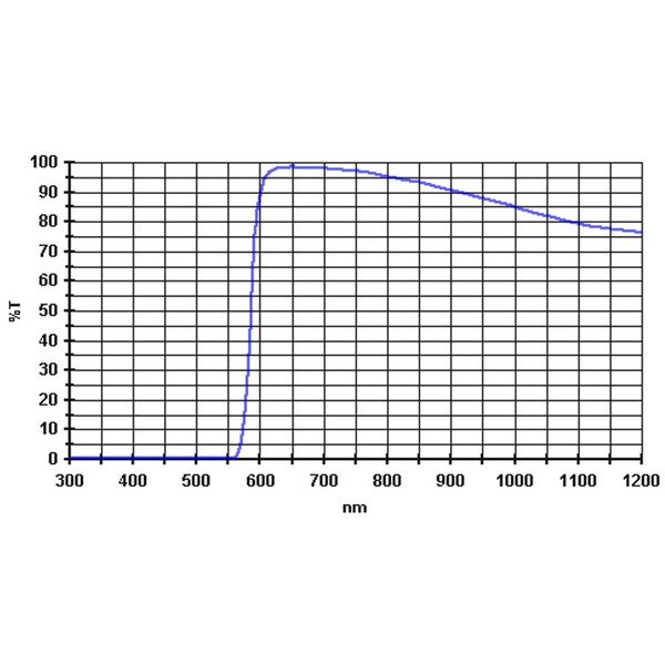 Baader Filters 610nm 1.25"
