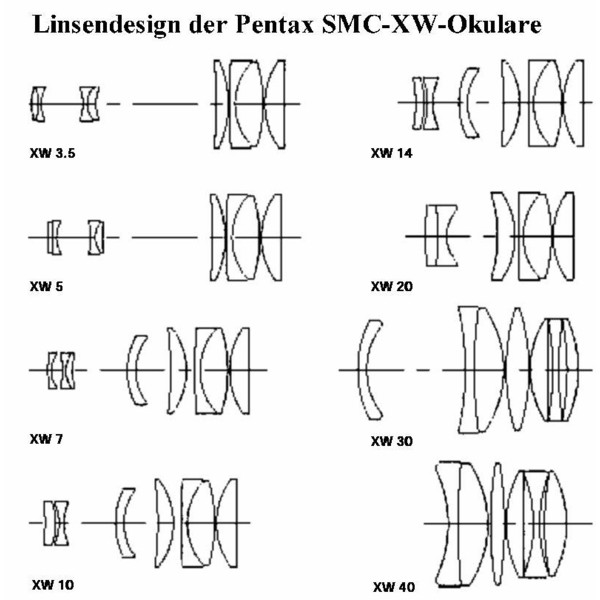 Pentax Oculaire SMC XW de 7 mm - coulant de 31,75 mm