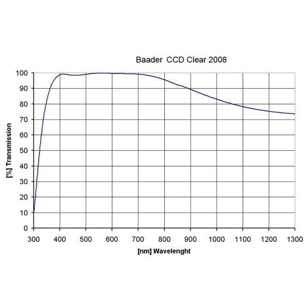 Baader Filters clear glass filter, 50.4mm