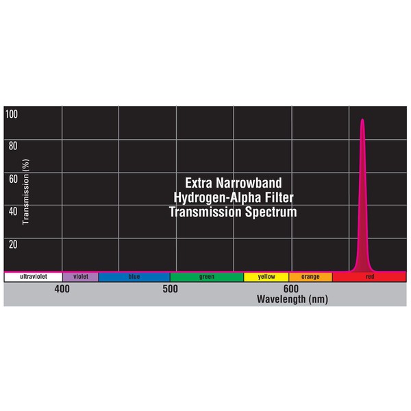 Orion Filters Xtra Narrow Band H-Alpha, 1.25