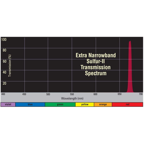 Orion Filters Xtra Narrowband Filter Set