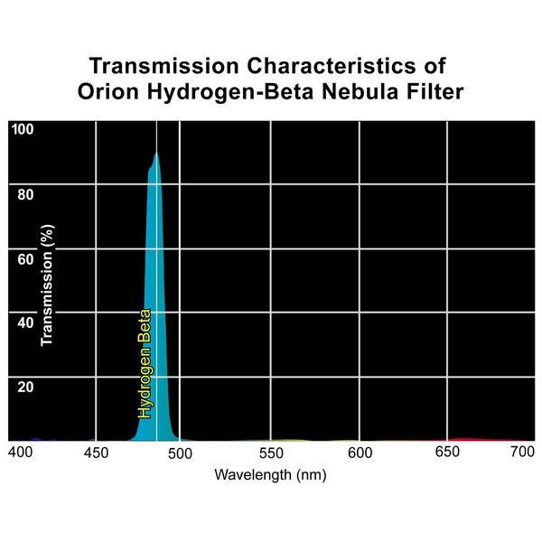 Orion Filters Hydrogen Beta Filter 1.25''