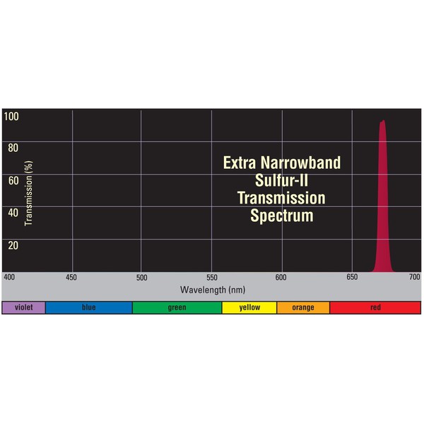 Orion Filters Xtra Narrowband S-II, Filter