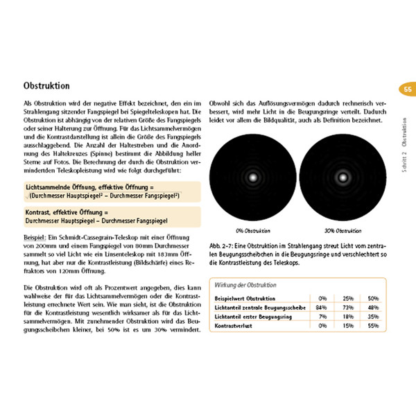 Oculum Verlag Telescope driving licence in 4 steps