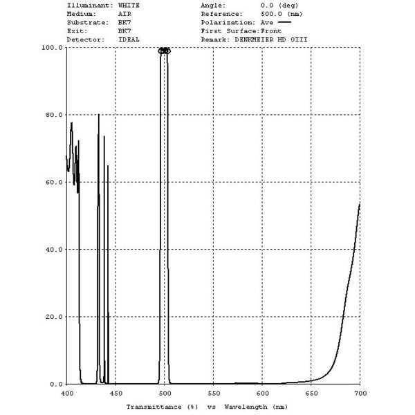Denkmeier 1.25" OIII filter