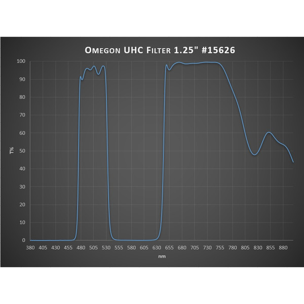 Omegon Filters UHC Filter, 1.25“