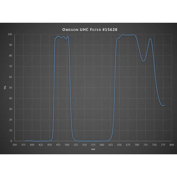 Omegon Filters UHC Filter, 2"