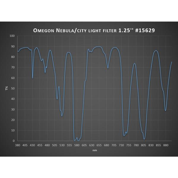 Omegon Filters Nebula/ city light filter 1.25 ''